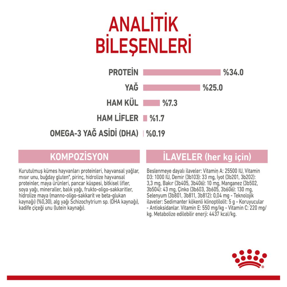 Royal Canin Anne ve Yavru Kedi İçin Kuru Mama 4 Kg
