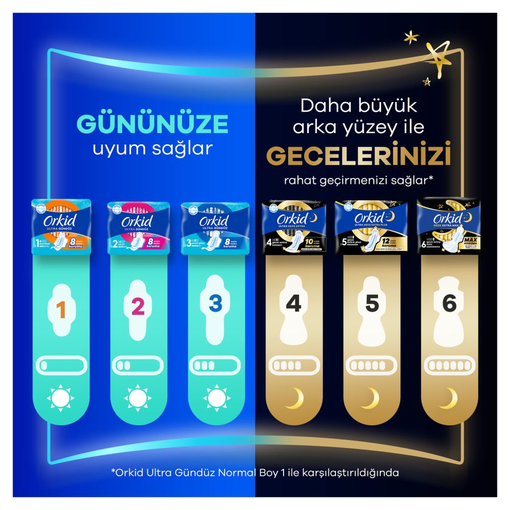 Orkid Ultra Gece Ekstra 16'lı
