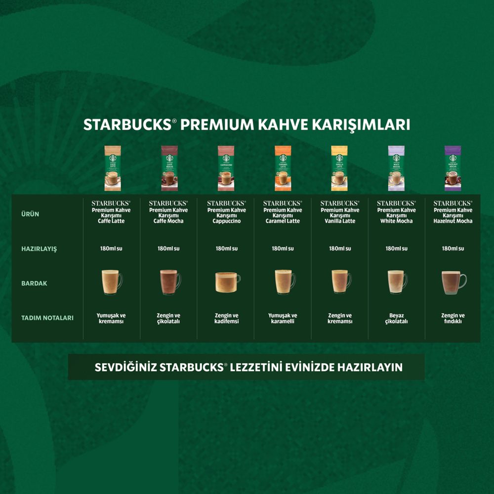 Starbucks Hazelnut Mocha 23 G