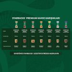 Starbucks Hazelnut Mocha 23 G