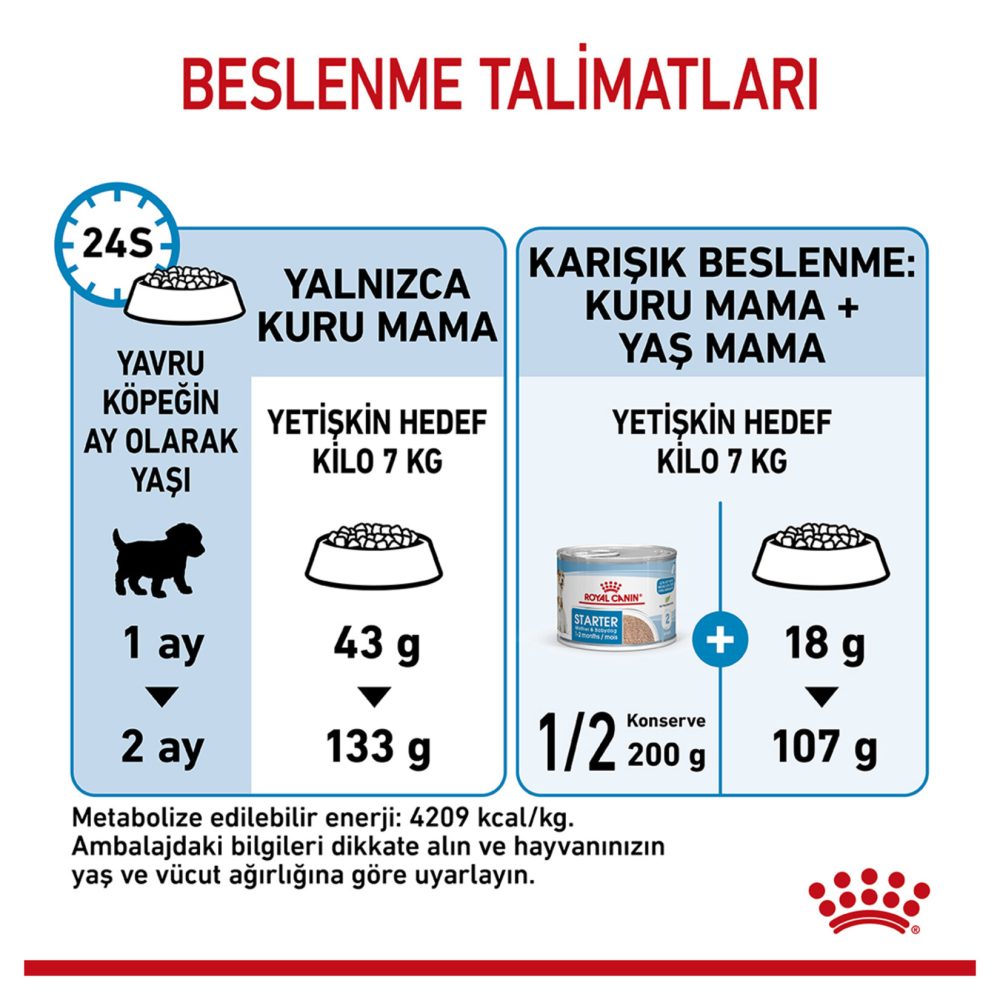 Royal Canin Anne ve Yavru Köpekler İçin Mama 4 Kg