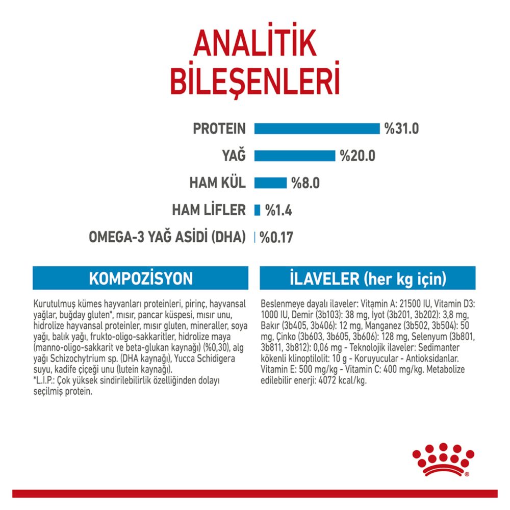 Royal Canin Küçük Irk Yavru Kuru Köpek Maması 4 Kg