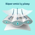 Prima Premium Care Eko 7 Beden 15+ Kg 30'lu