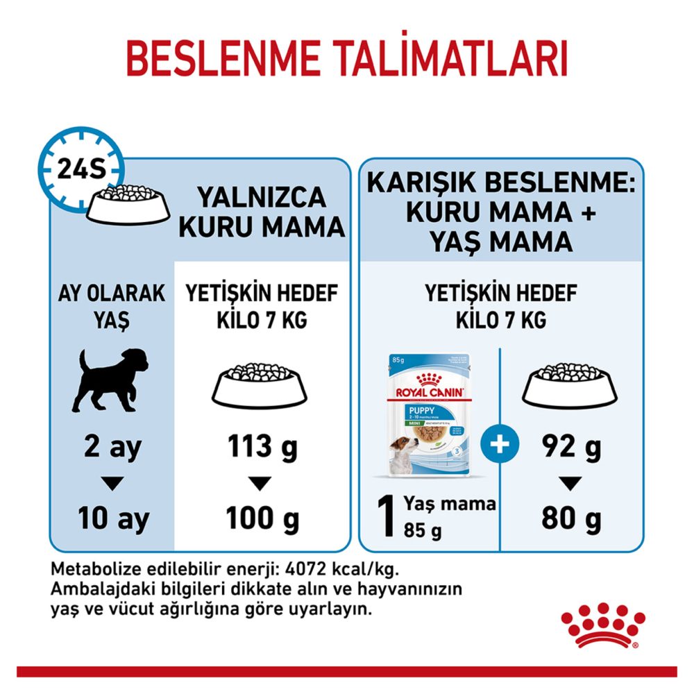Royal Canin Küçük Irk Yavru Kuru Köpek Maması 4 Kg