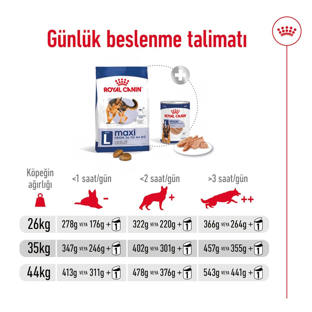 Royal Canin Büyük Irklar İçin Kuru Maması 15 Kg