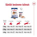 Royal Canin Büyük Irklar İçin Kuru Maması 15 Kg