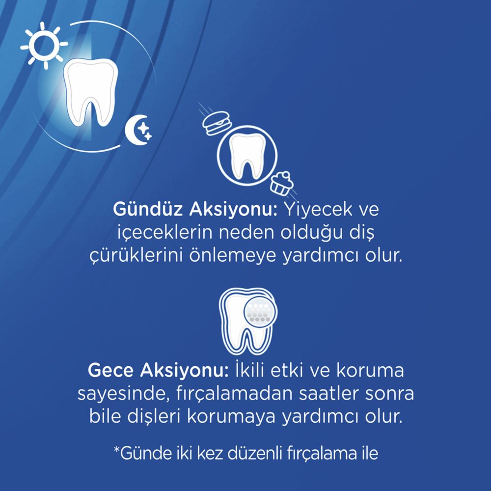 Sıgnal Çürüklere Karşı Nane Ferahlığı 100 Ml
