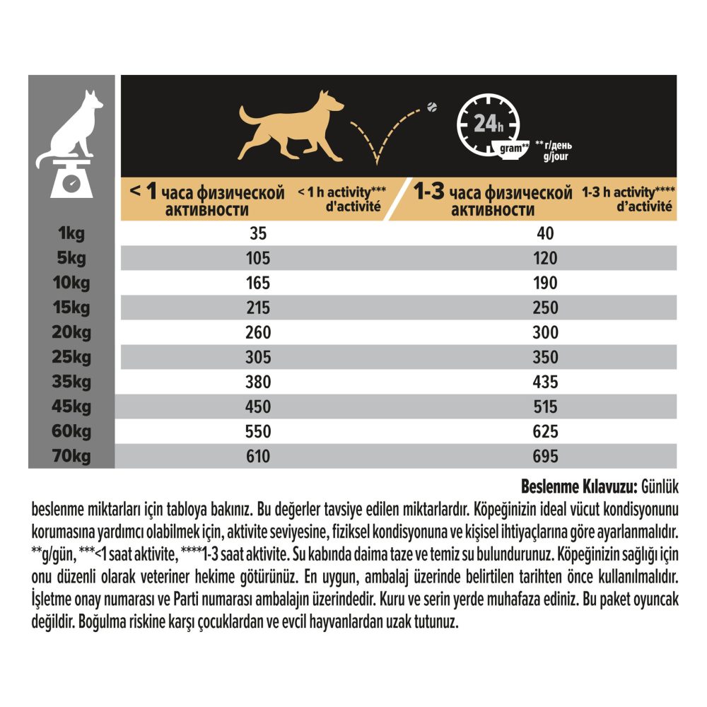 Pro Plan Orta Irk Yetişkin Köpek Somonlu Mama 14 Kg