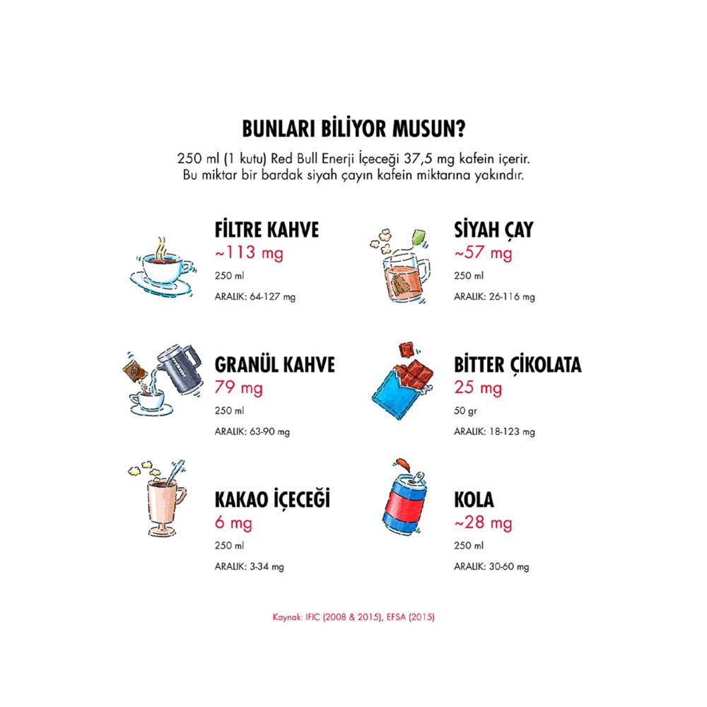 Red Bull Enerji İçeceği Şekersiz 250 Ml