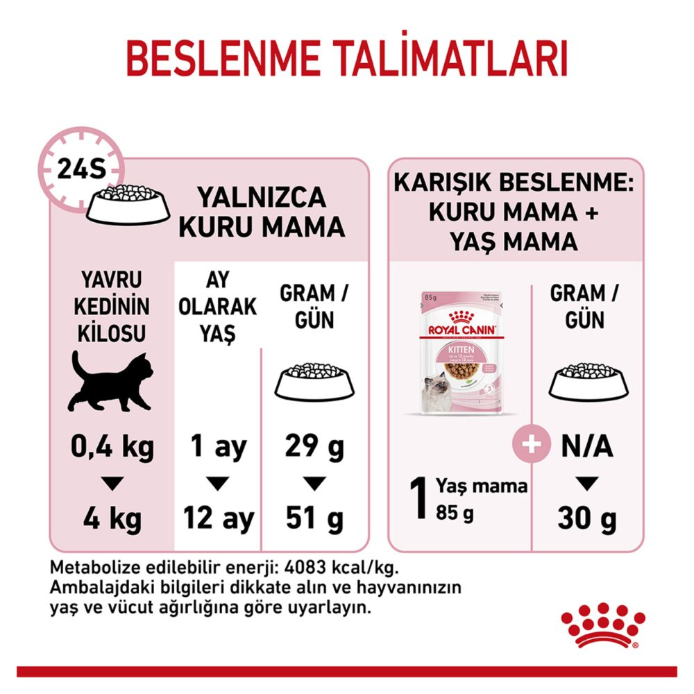 Royal Canin Yavru Kediler İçin Kuru Kedi Mama 10 Kg