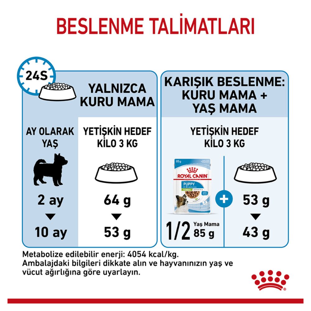 Royal Canin Küçük Irk Yavru Köpek Maması 1.5 Kg
