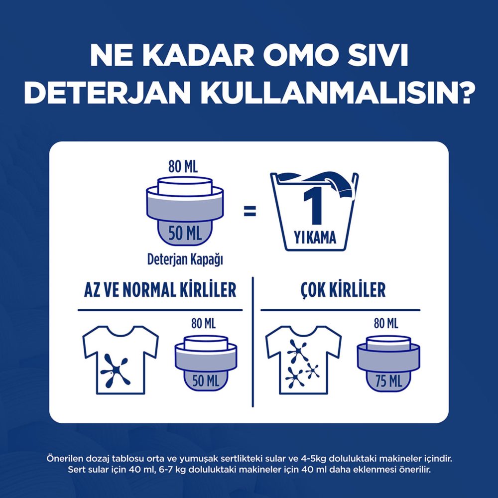 Omo Active Fresh Cold Power Beyazlar İçin Sıvı Deterjan 1500 Ml