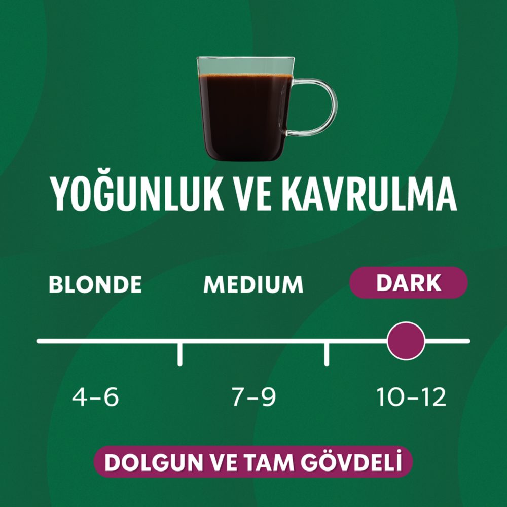Starbucks By Nespresso Espresso Roast Kapsül Kahve 10'lu 55 G