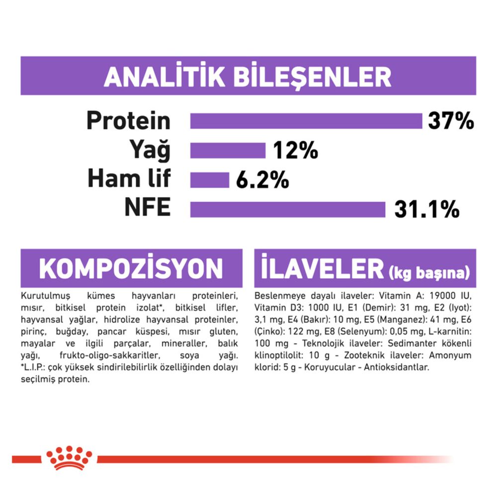 Royal Canin Kısırlaştırılmış Kedi Maması 15 Kg