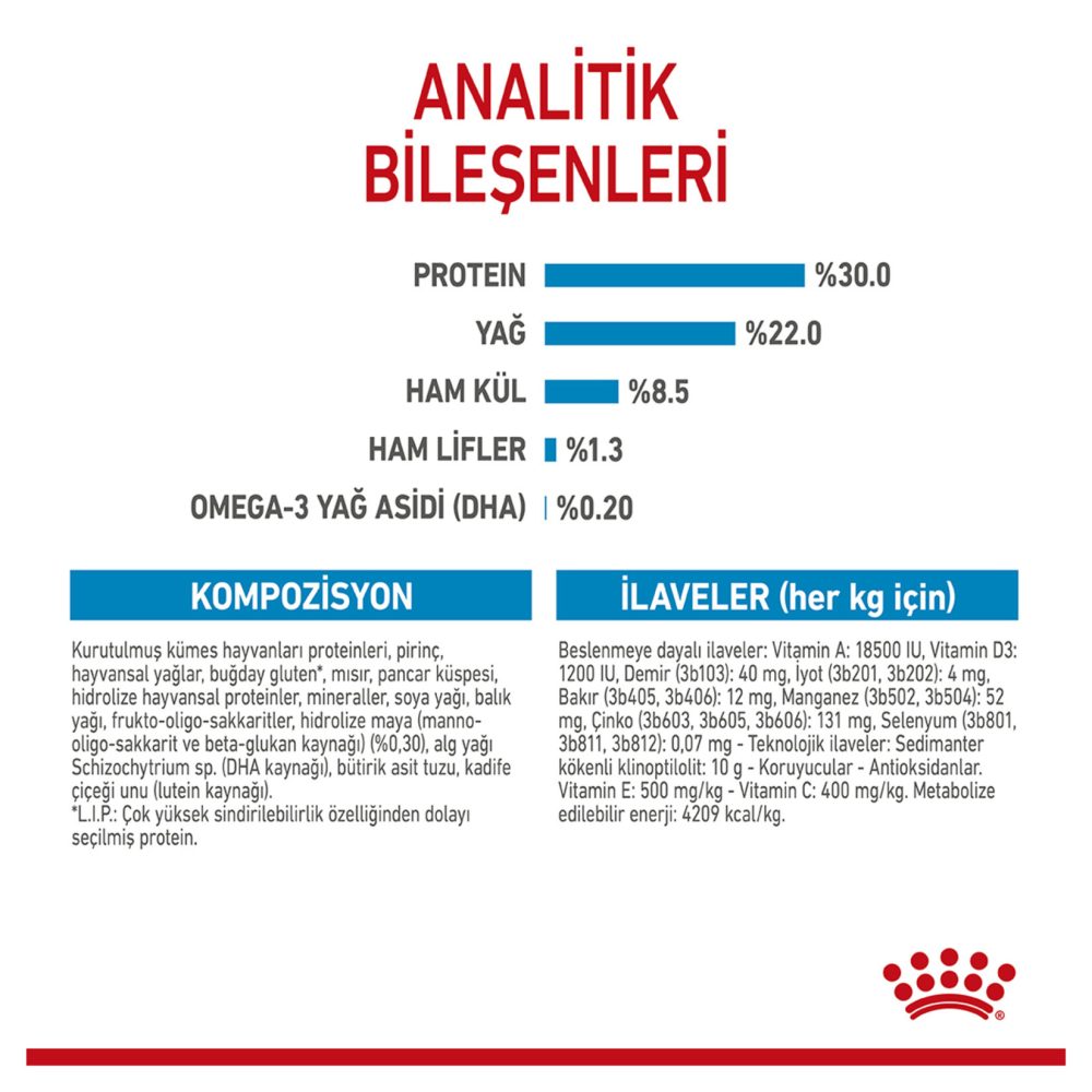 Royal Canin Anne ve Yavru Köpekler İçin Mama 4 Kg