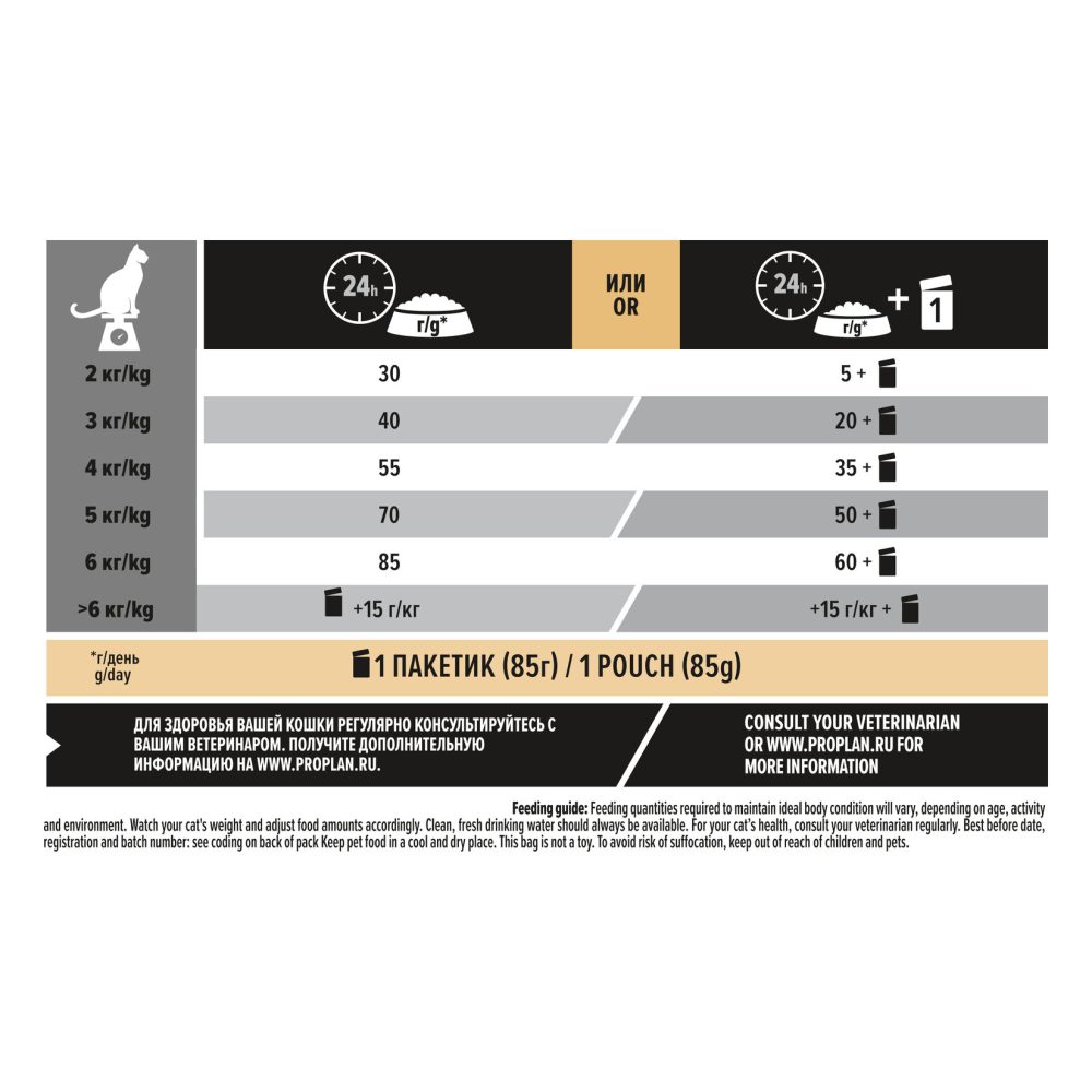 Proplan Yetişkin Kedi Somonlu Mama 10 Kg