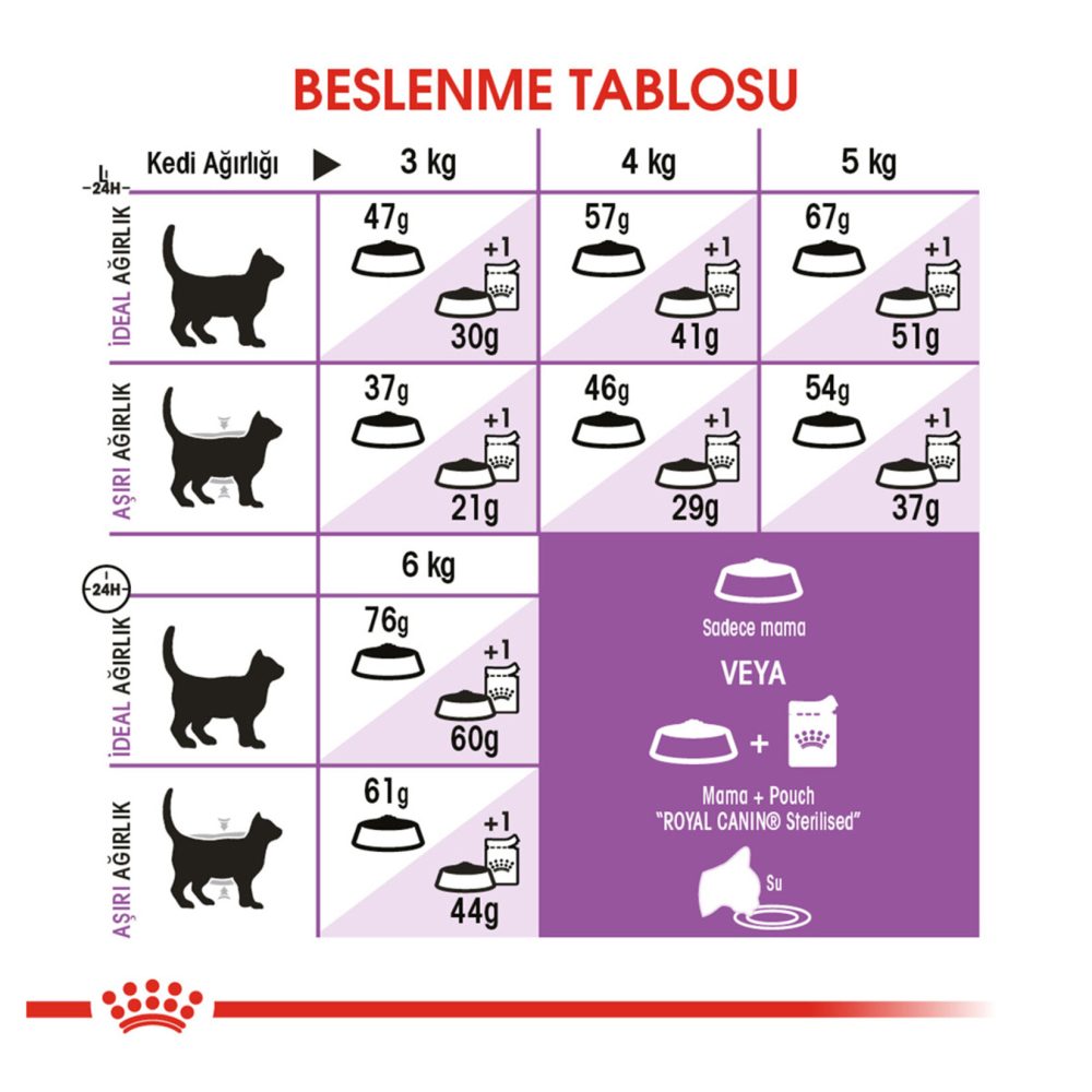 Royal Canin Kısırlaştırılmış Kedi Maması 15 Kg