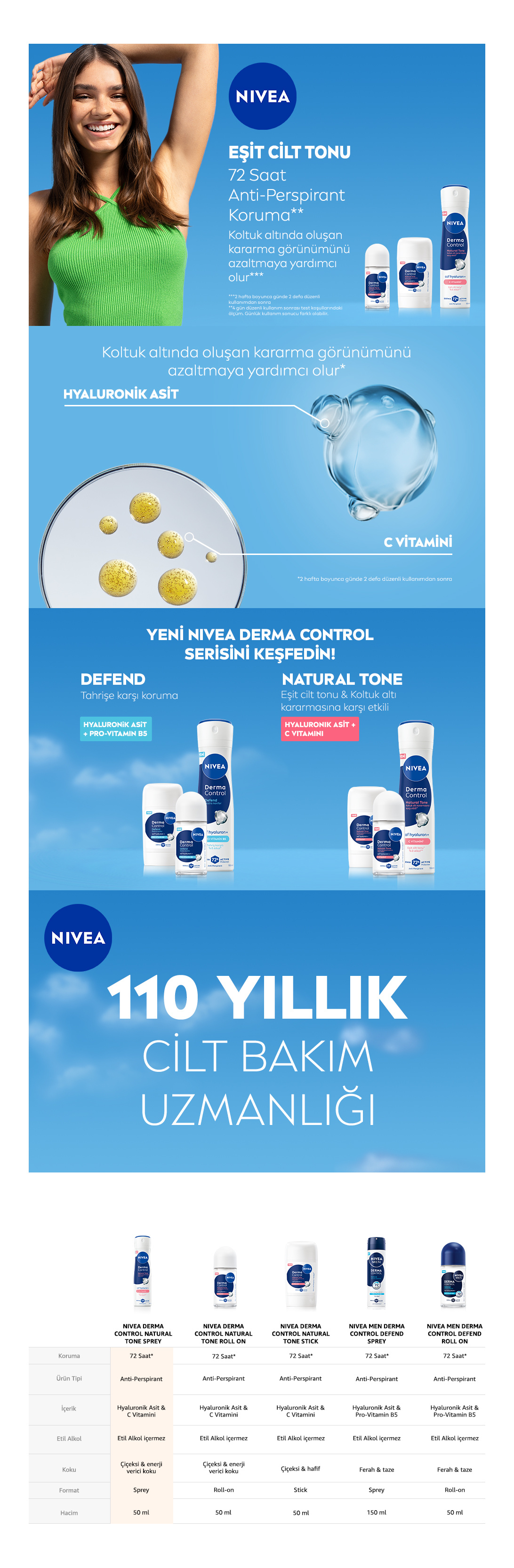 Ürün Detayı