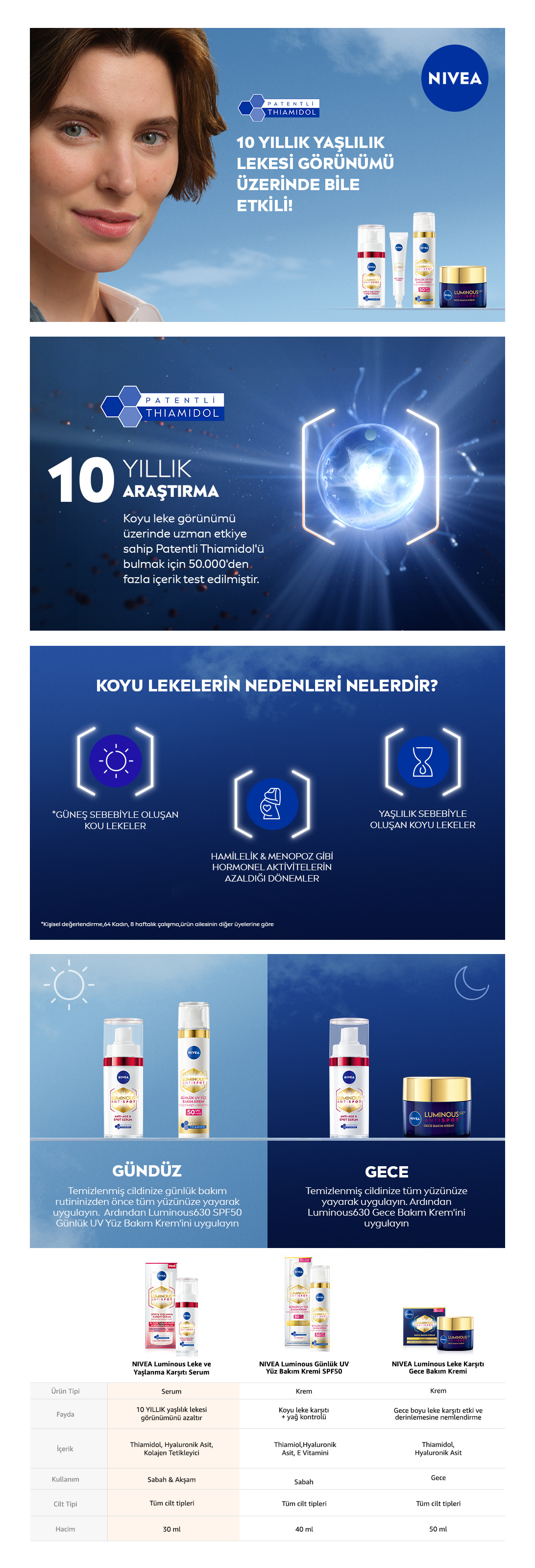 Ürün Detayı