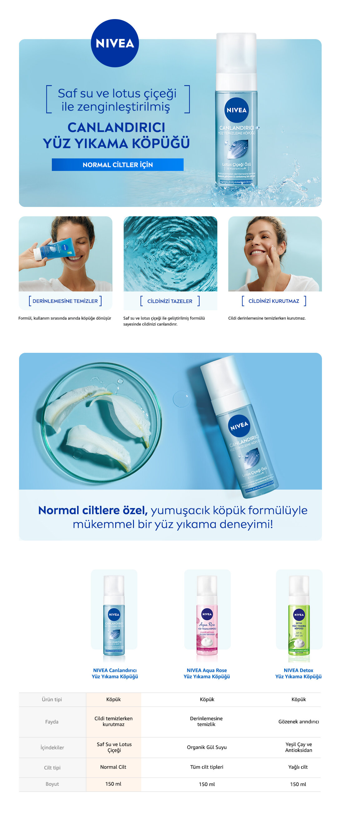 Ürün Detayı