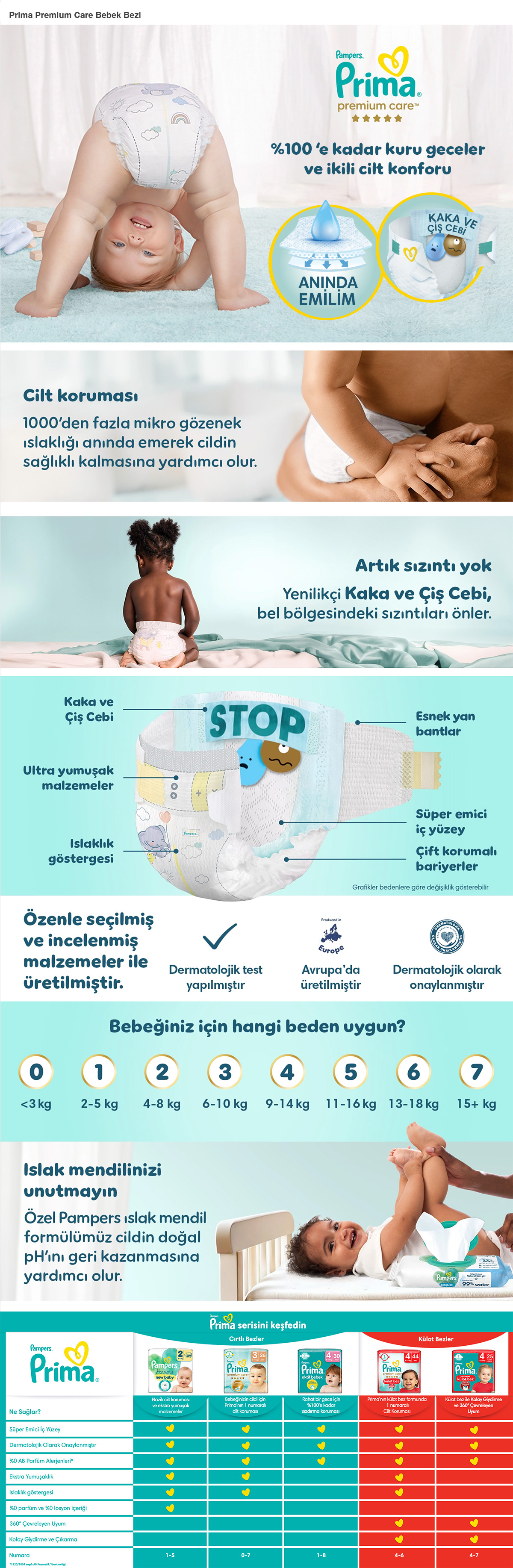 Ürün Detayı